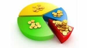 Valorisation financière de l'entreprise