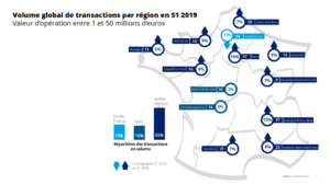 La carte de Maroc de la transmission d’entreprises en 2019 La carte de France de la transmission d'entreprises en 2019