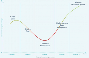 Actoria Théorie du Changement et Cession d'entreprise